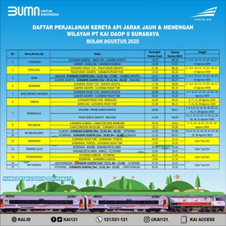 PT KAI Daop 8 Surabaya Tambah Enam Perjalanan Kereta api