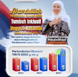 Gubernur Khofifah Optimistis Ekonomi Jatim Tumbuh Inklusif